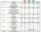 Hisense Easy-Smart-airconditioning, wifi, geïntegreerd, A++ R32, omvormer in warmtepomp, model 2025 (12000 BTU CA35MR0BG)
