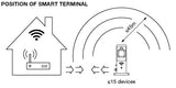 LEDVANCE SMART+ WiFi Outdoor Terminal EU met geïntegreerde repeater & 2 stopcontacten, wit, 230V, breidt outdoor WiFi-zone uit, koppelen van draadloze apparaten, app bestuurbaar, 3 jaar garantie, IP44