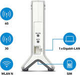 AVM FRITZ!Box 6820 LTE International Modem Router 4G/3G, SIM-slot, Wi-Fi N 450 Mbps, 1 Gigabit LAN-poort