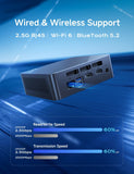 MINISFORUM Mini PC UN100P, Intel 12e generatie Alder Lake-N100, 16 GB DDR4 RAM 512 GB PCIe SSD, 2xHDMI 2.1 TMDS/USB-C, 4xUSB-poorten, 2.5G RJ45, WiFi6, BT5.2