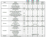 Hisense Easy-Smart-airconditioning, wifi, geïntegreerd, A++ R32, omvormer in warmtepomp, model 2025 (12000 BTU CA35MR0BG)