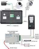 10 inch 2 Display WIFI Wireless Fingerprint IC-kaart Video Deurbel Deurbel Intercom Systeem met kabel AHD 1080P