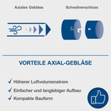 Scheppach Accubladblazer C-BL700-X 20 V axiale bladblazer | luchtcapaciteit 516 m³/h | luchtsnelheid 155 km/u | 20V-IXES serie | met 2Ah accu en oplader