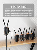 Lemorele 5G 1080P 200M HDMI Wireless Video Audio Receiver (RX) voor R00 Plus Kits alleen, ondersteunt 4 RXs tot 1 zender (TX) max. 1 4400 mAh batterij.