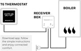 Honeywell Home T6 Smart thermostaat, wifi, met app voor meer energiebesparing en efficiëntie, compatibel met Apple HomeKit, Google Home, Amazon Alexa en IFTTT, wit (wit bedraad)