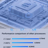 Mini PC Computer Inter i7 1165G7 Windows 11 Pro, Wifi6 BT5.2 64GB DDR4 1TB NVMe Thunderbolt 4.0, 6* USB, Mini Computer Barebone PC HTPC 4K HD HDMI DP