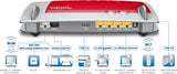 AVM FRITZ!Box 7360 A/CH WLAN-router (VDSL/ADSL, 300 Mbit/s, DECT-basis, Media Server)