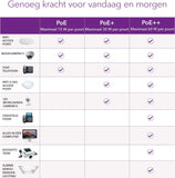 NETGEAR 8-Port Gigabit Ethernet PoE+ Plus Switch (GS308EP)