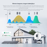 Zendure Plug en Play Thuisbatterij, SF800 met 1200W dubbele MPPT-ingang, 800W AC-ingang, 800W-uitgang, AB2000S 1920 Wh capaciteit (Uitbreidbaar tot 11,52 kWh), TOU, APP