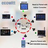 WS2910 Weerstation, draadloos, op zonne-energie, 7-in-1 , voor binnen en buiten, wifi, kleuren-lcd-display, weerswaarschuwingen voor tuin, boerderij, 868 MHz
