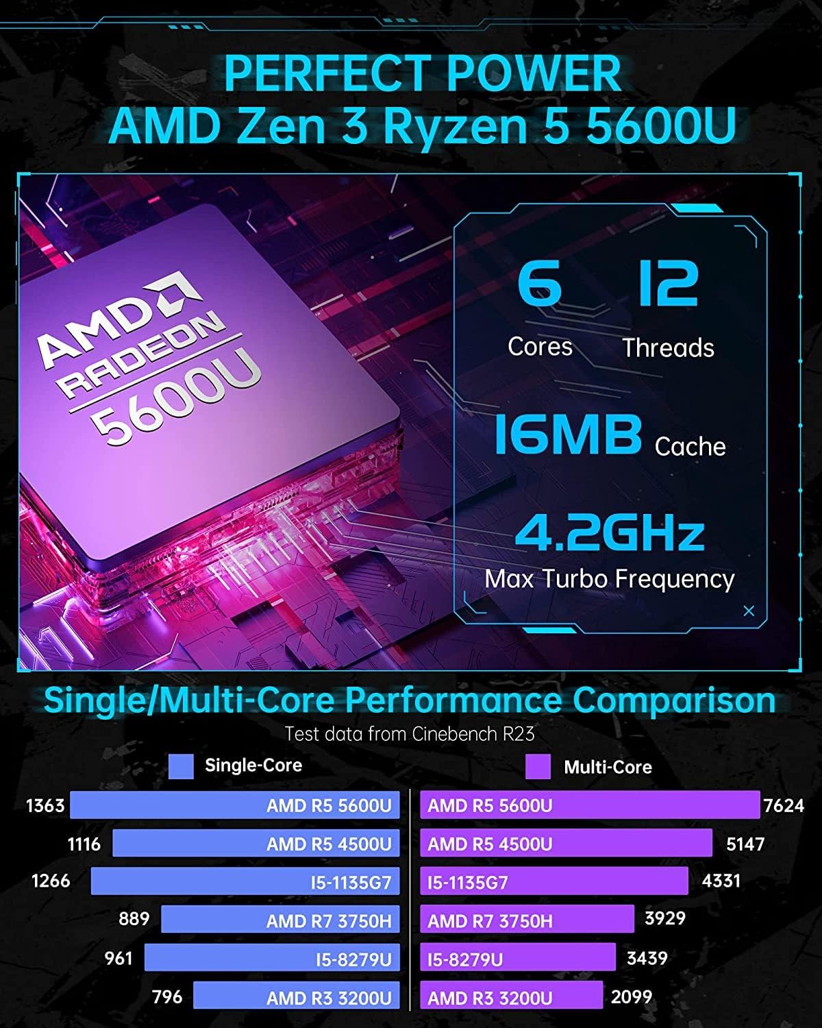 ACEMAGICIAN RGB Mini PC, AMD Ryzen 7 5800U (tot 4,4 GHz), Radeon RX Vega 8 Graphics, 32 GB DDR4 512 GB SSD Micro Computer Desktop 【Instelbare modus Auto/Stil Eco/Prestatie】